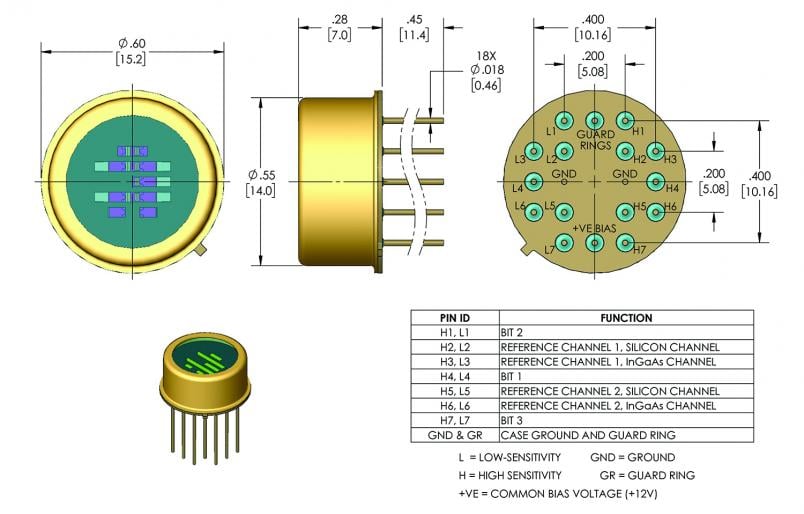 EXACTD-332 Angle-of-Arrival Photodiode Module | Excelitas